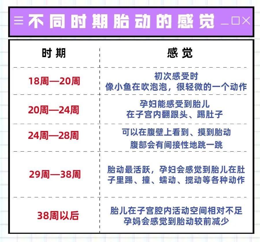 胎儿的“求救”语言，孕妈必须清楚！